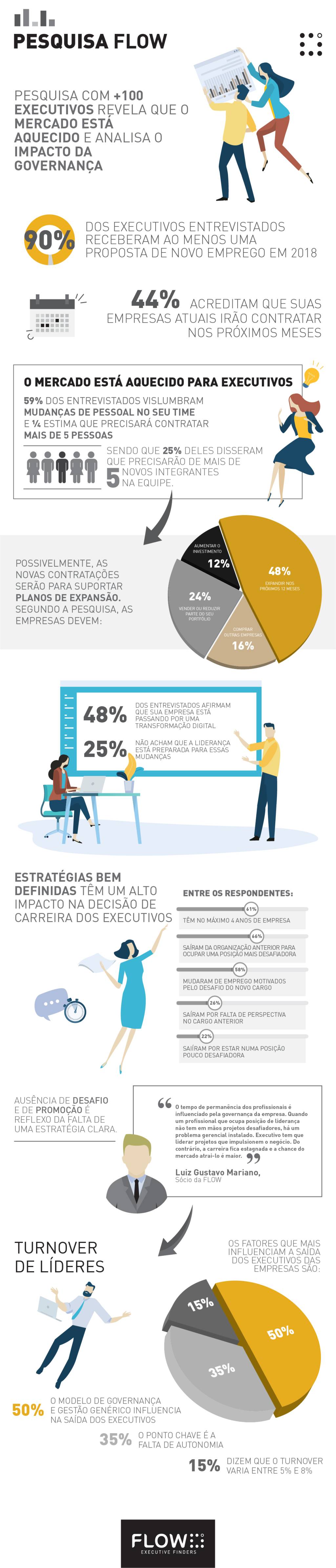 FLOW-INFOGRAFICO-PESQUISA flow-infografico-pesquisa-1