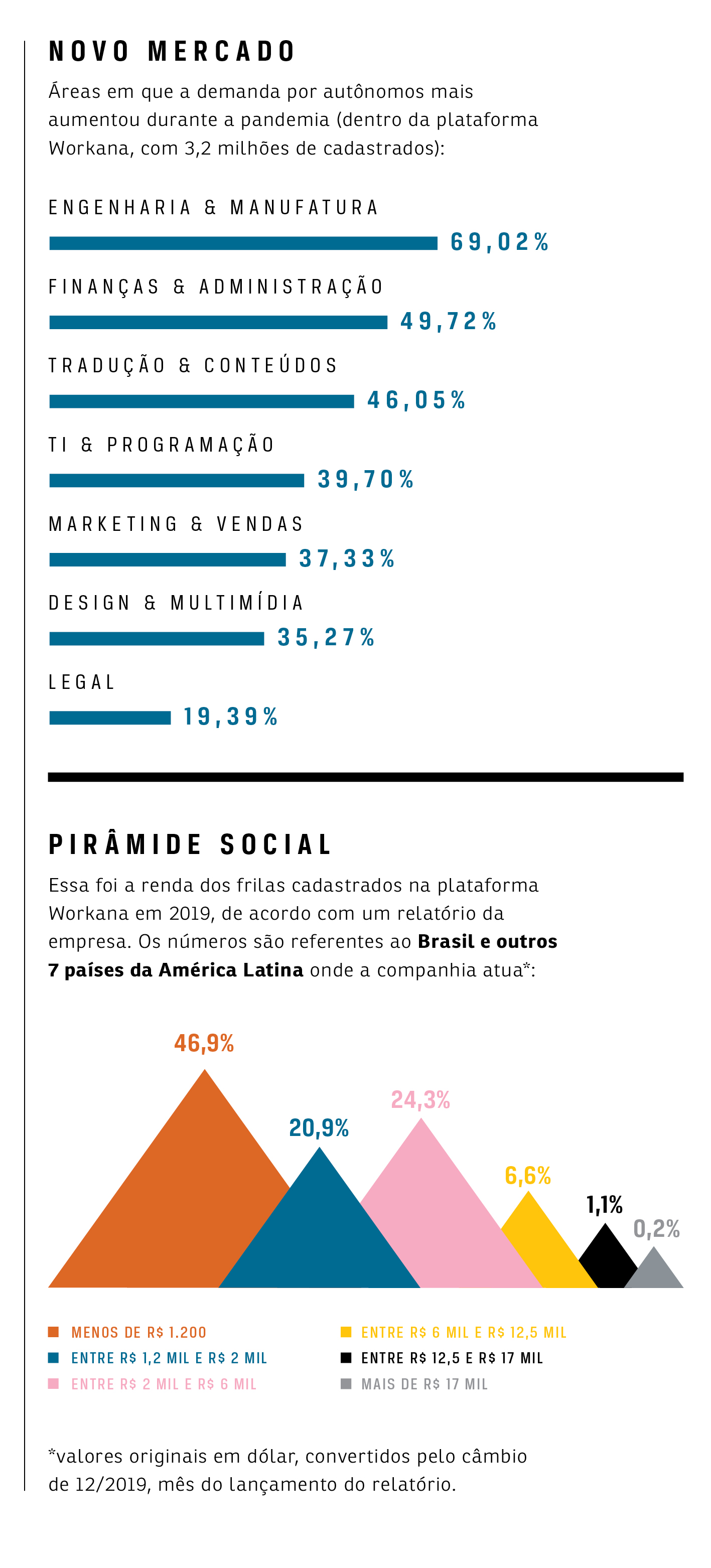 Como se tornar o freelancer mais disputado do mercado em 2019