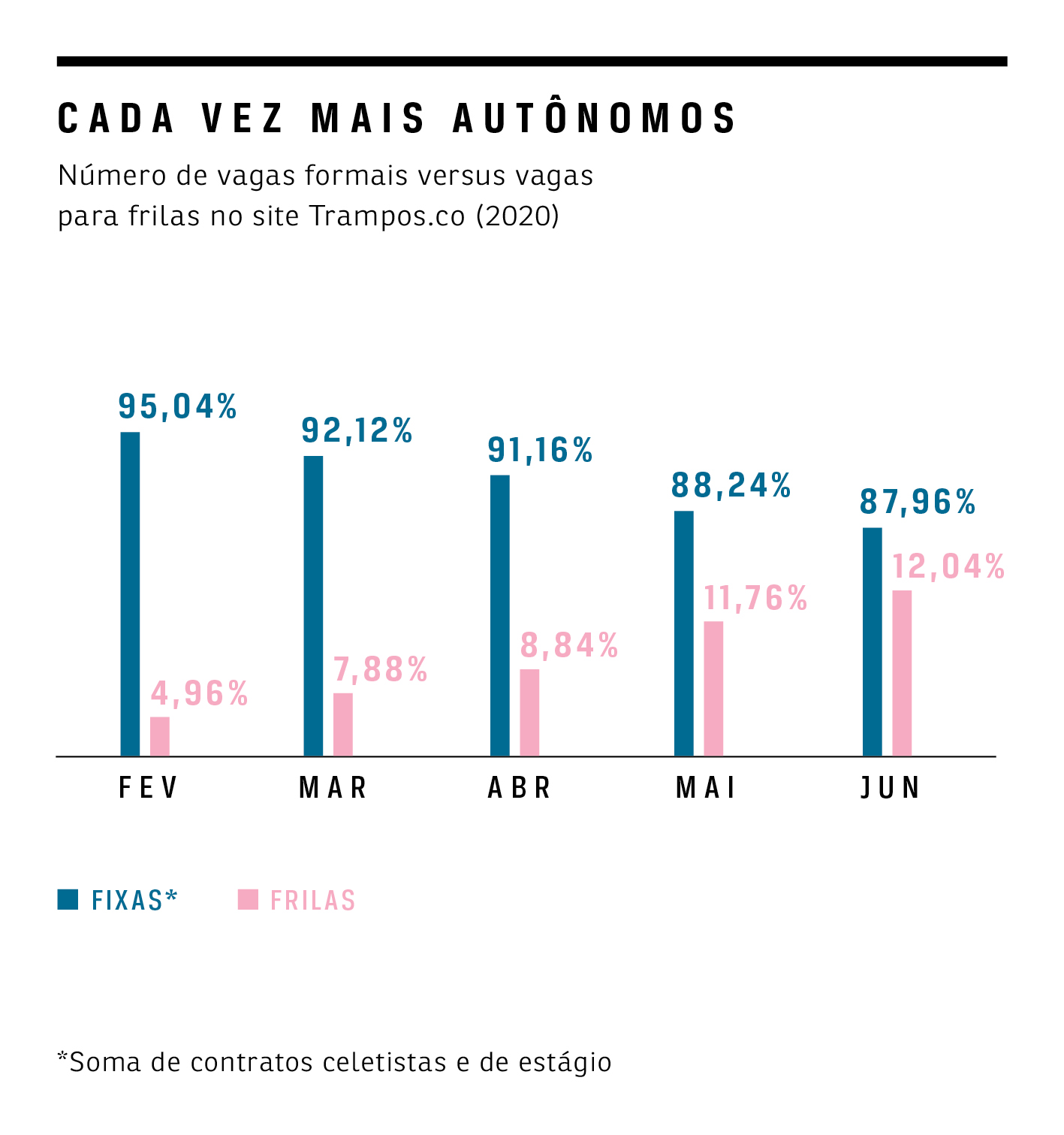 Como se tornar o freelancer mais disputado do mercado em 2019