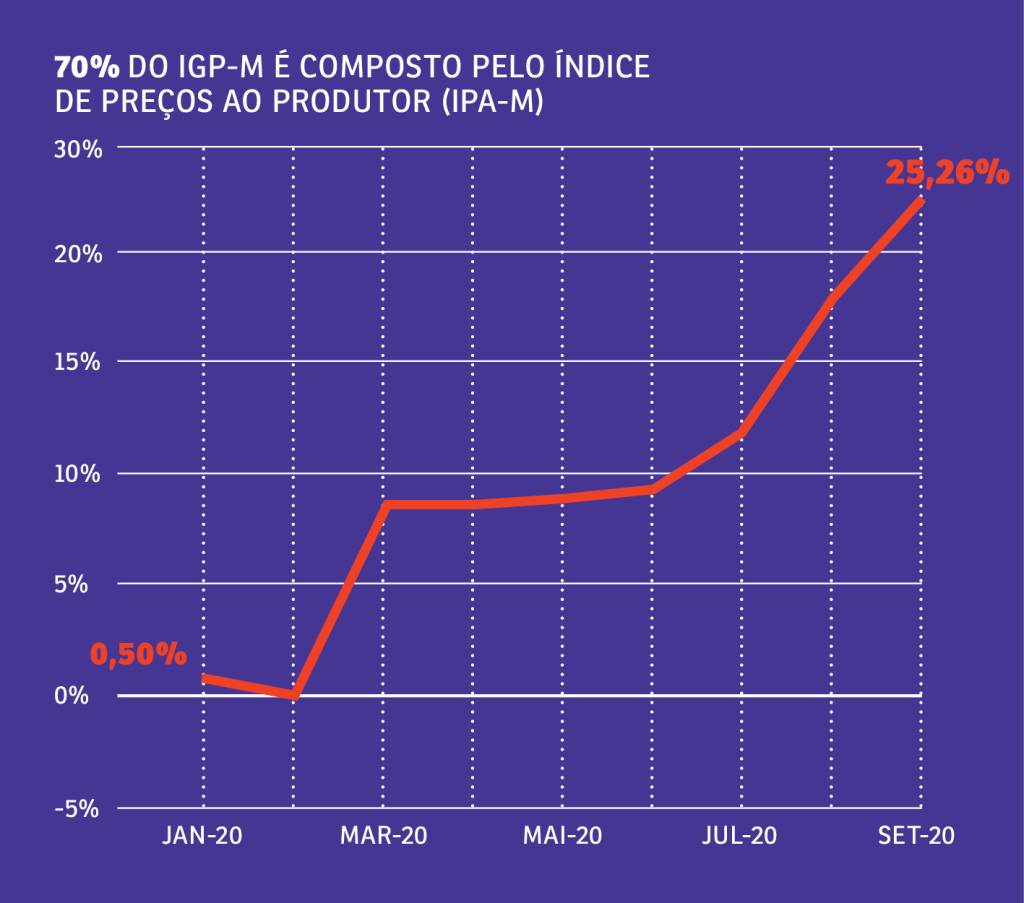 inflacao_SA269_4 inflacao_SA269_4