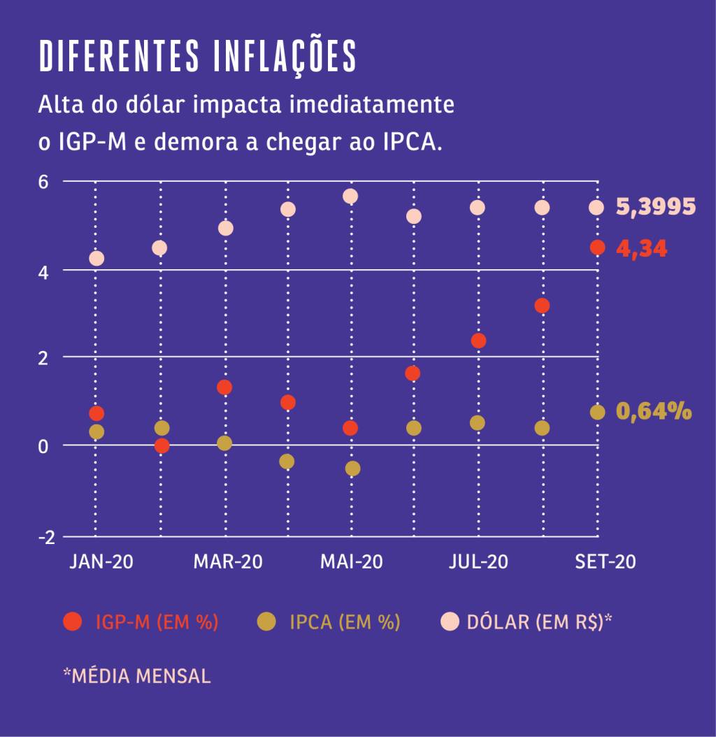 inflacao_SA269_5 inflacao_SA269_5