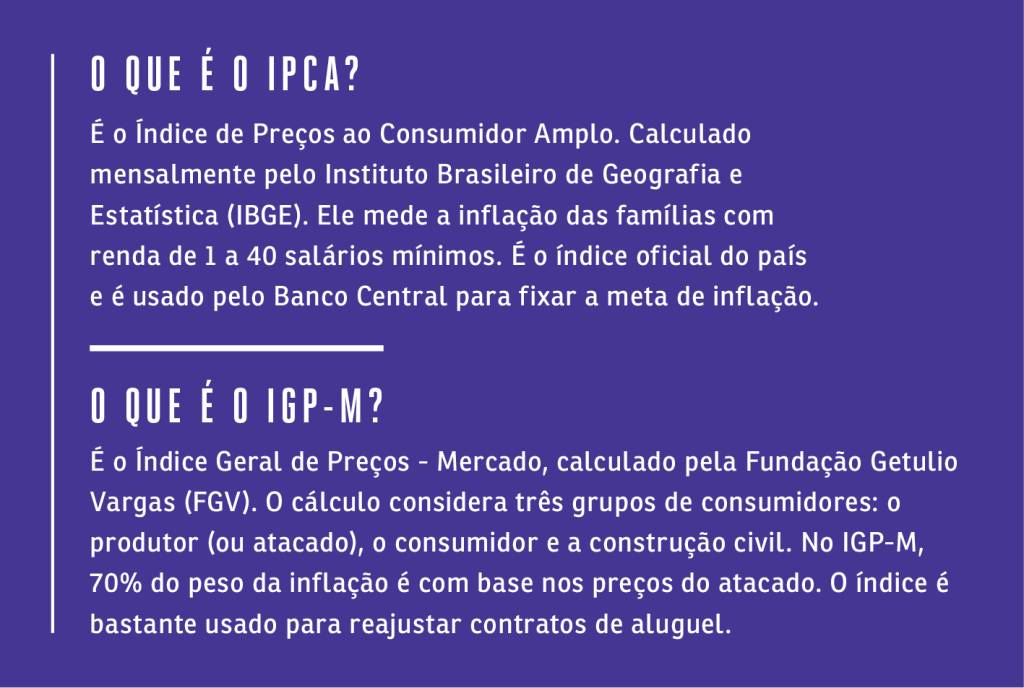 inflacao_SA269_7 inflacao_SA269_7