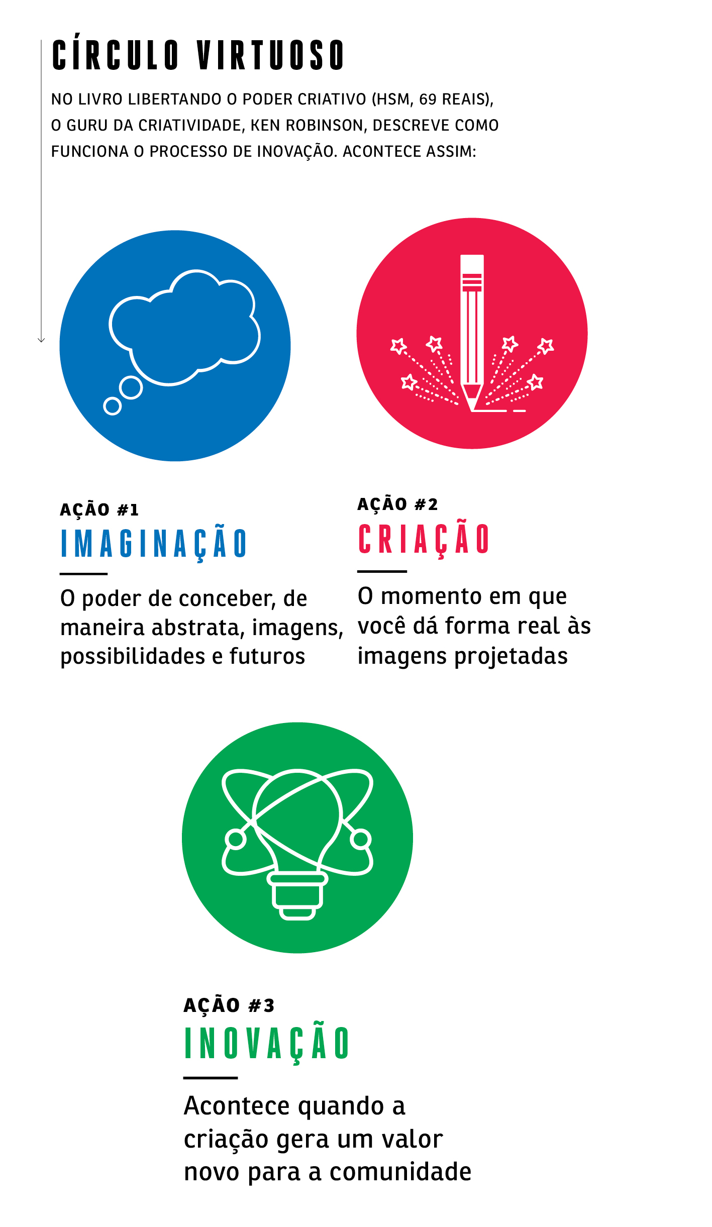 Descubra Como Despertar A Sua Criatividade | VOCÊ S/A