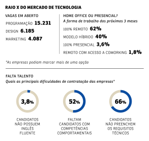 SA269_notas-vagas-ti SA269_notas-vagas-ti