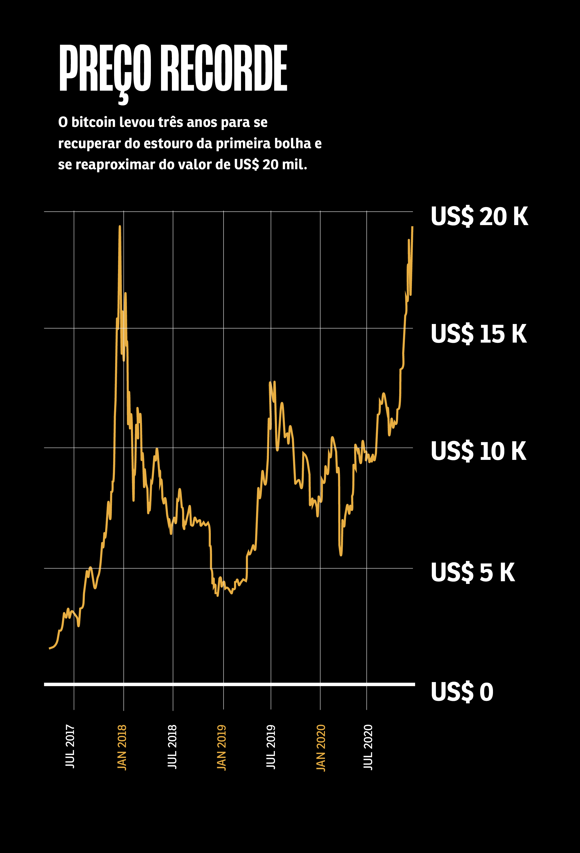 Bitcoin: trader prevê fim da baixa do BTC dentro de algumas semanas