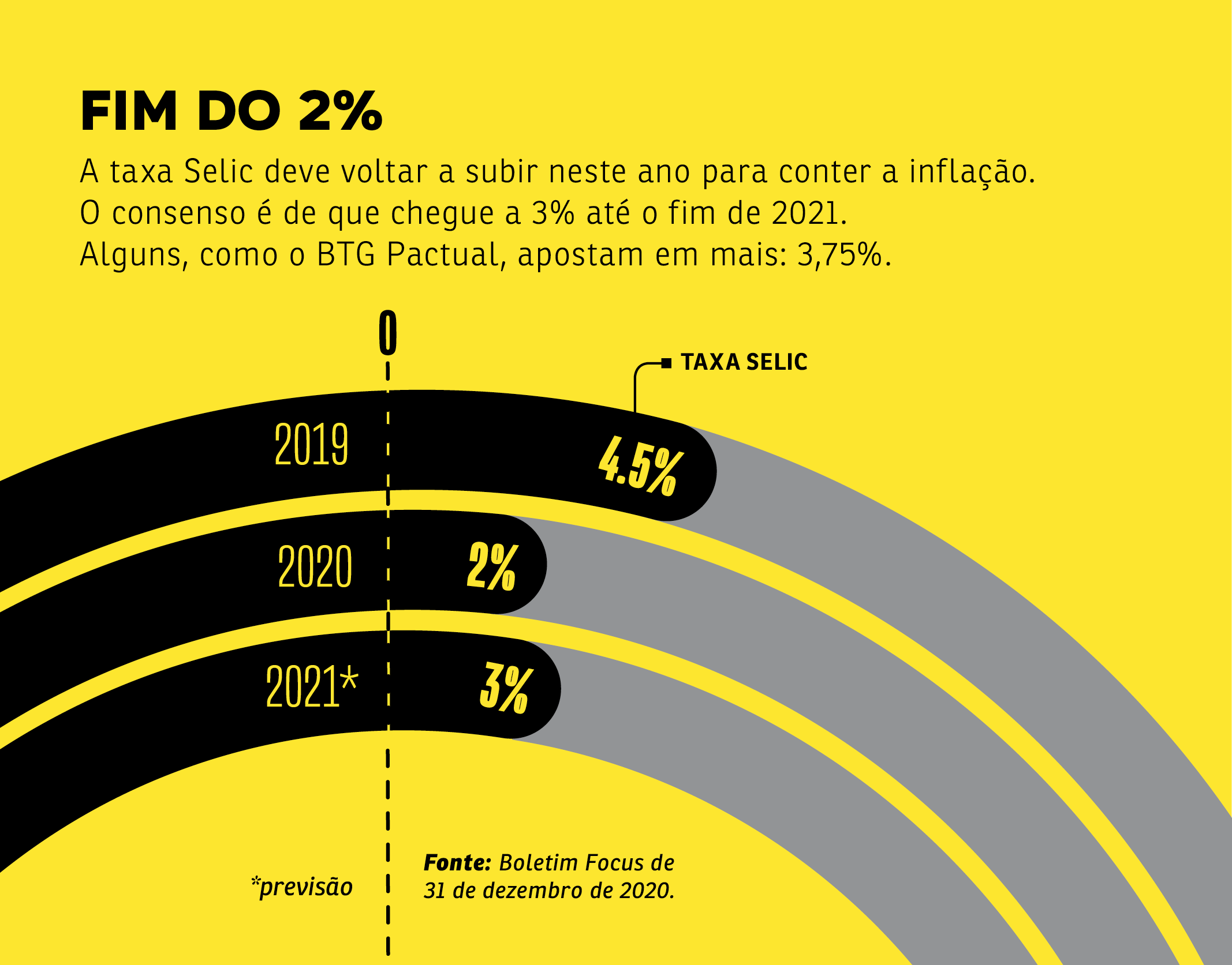 bons investimentos 2021 compartilhar corretores de negociação português