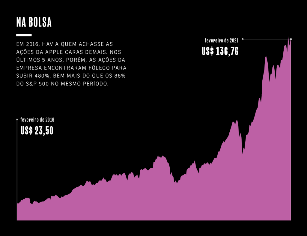 grafico