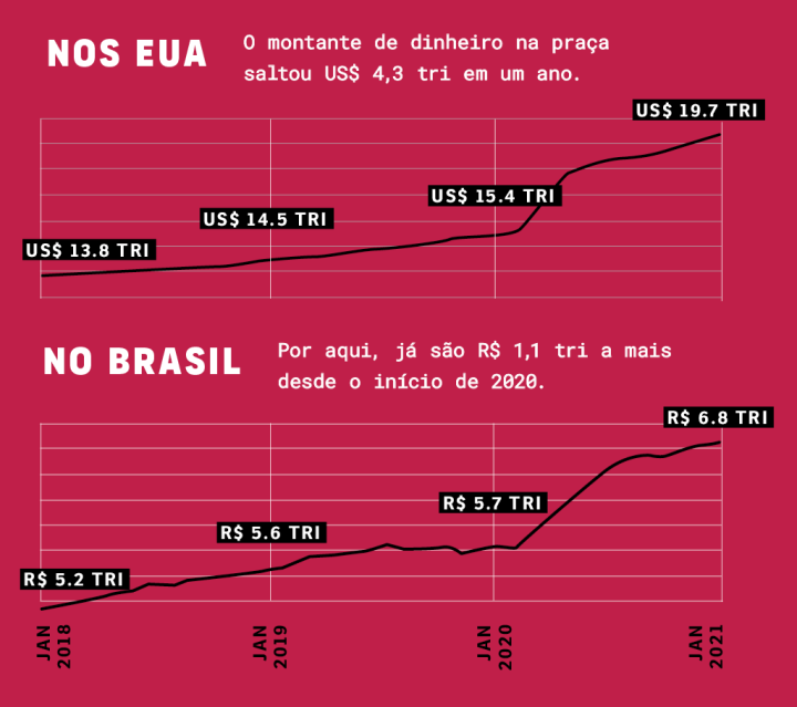 O Brasil Que Deu Certo telah - O Brasil Que Deu Certo