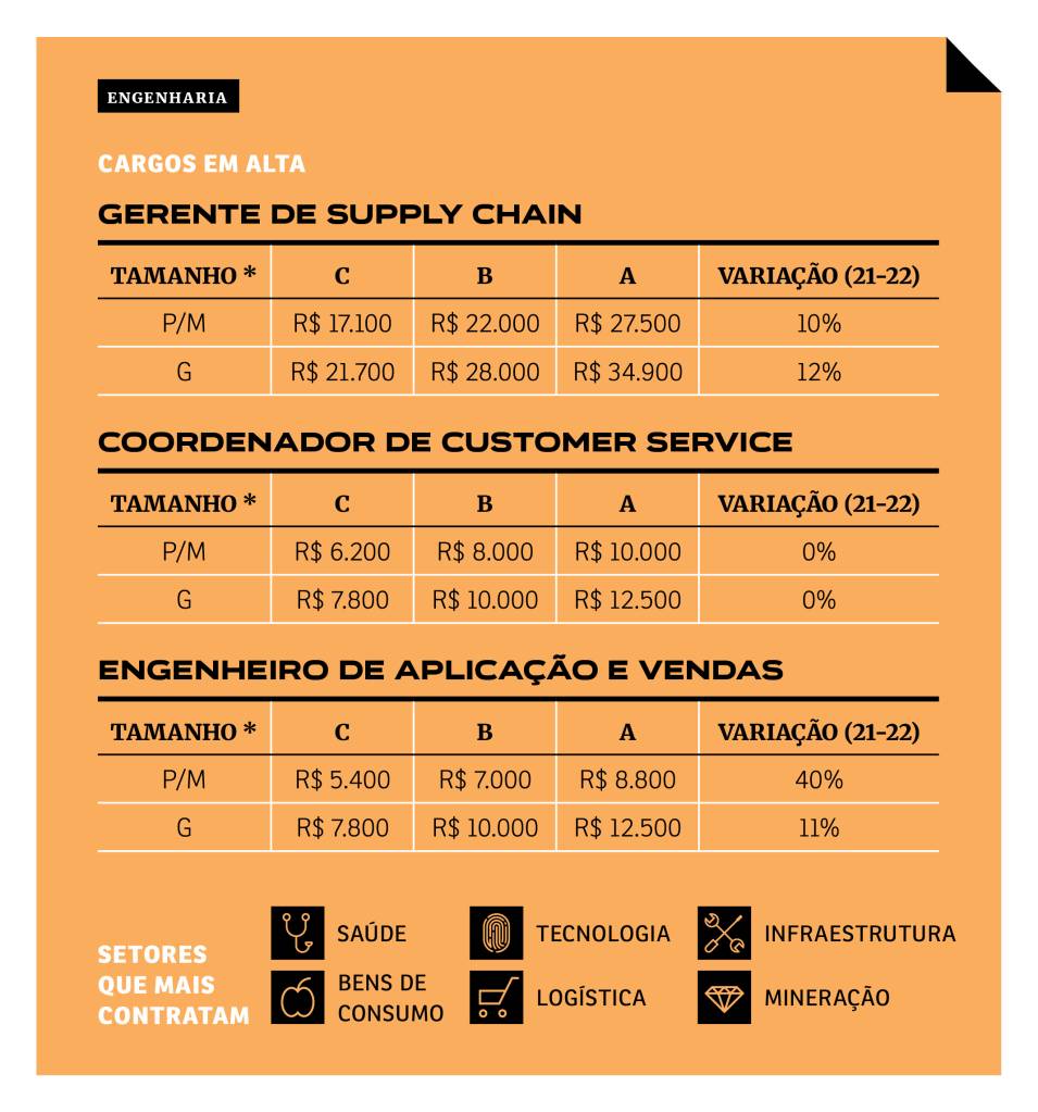 sa280_carreiras-tabela-engenharia -