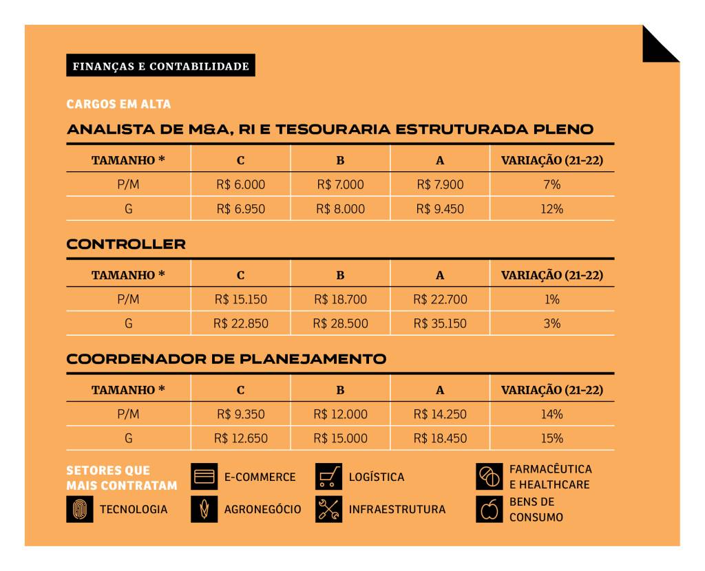 sa280_carreiras-tabela-financas -