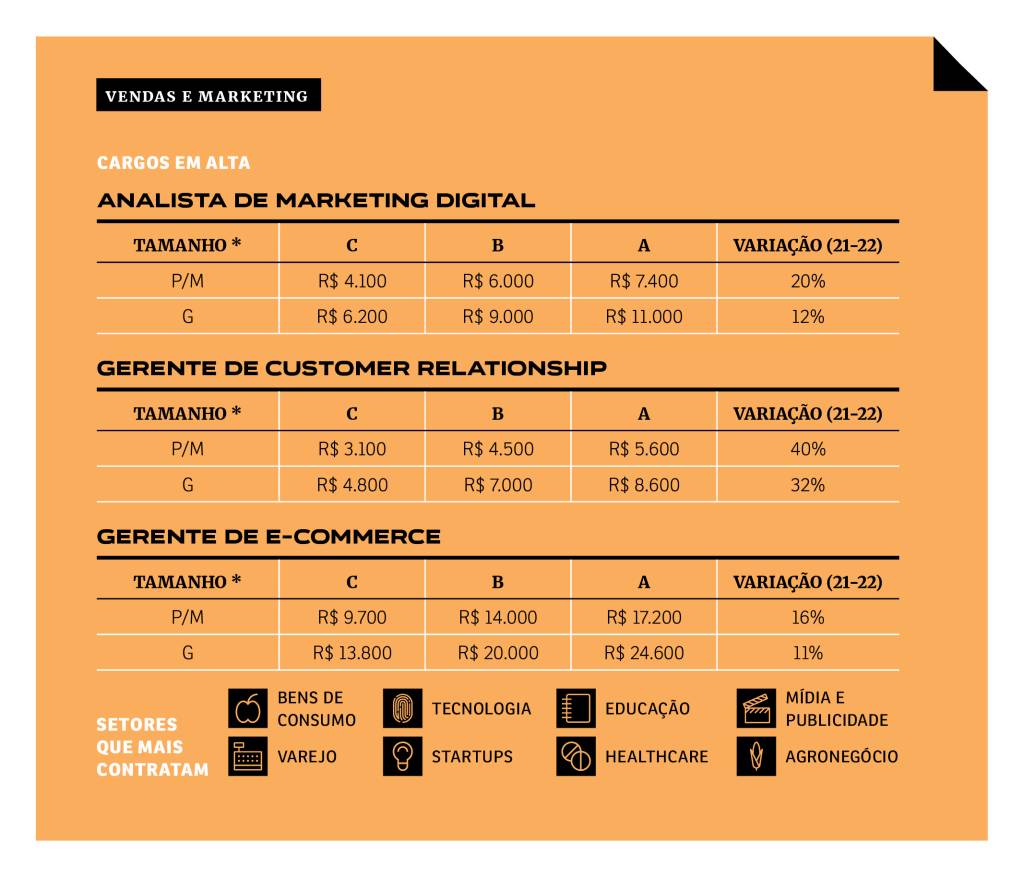sa280_carreiras-tabela-marketing -