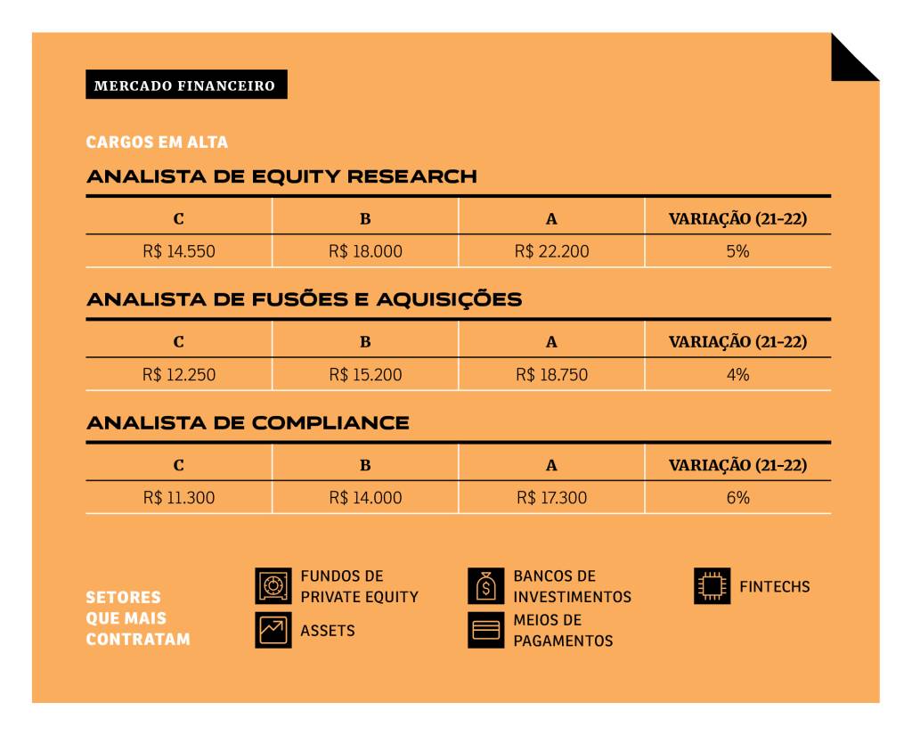 sa280_carreiras-tabela-mercadofinanceiro -