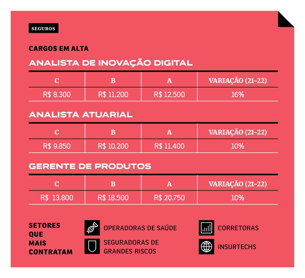 sa280_carreiras-tabela-seguros -