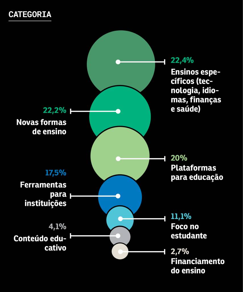 Escolas apostam em inovação para atrair alunos