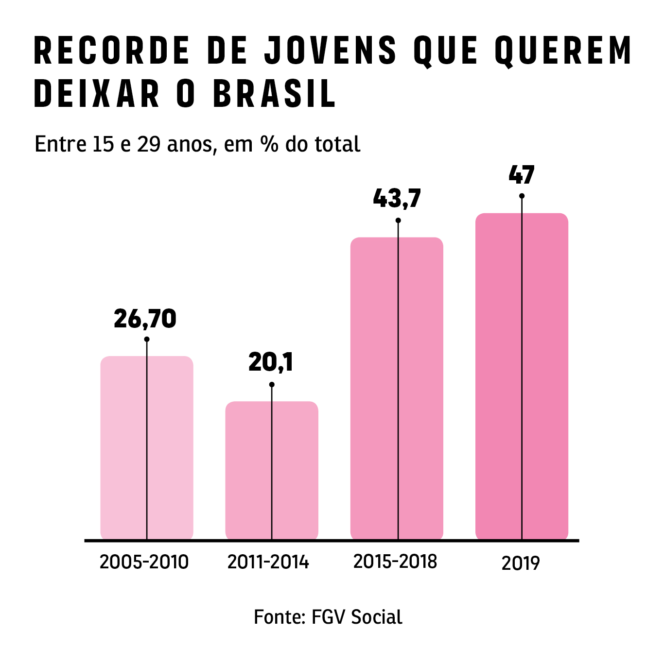 Fuga da mão de obra: debandada de brasileiros para o exterior atinge  recorde | VOCÊ S/A