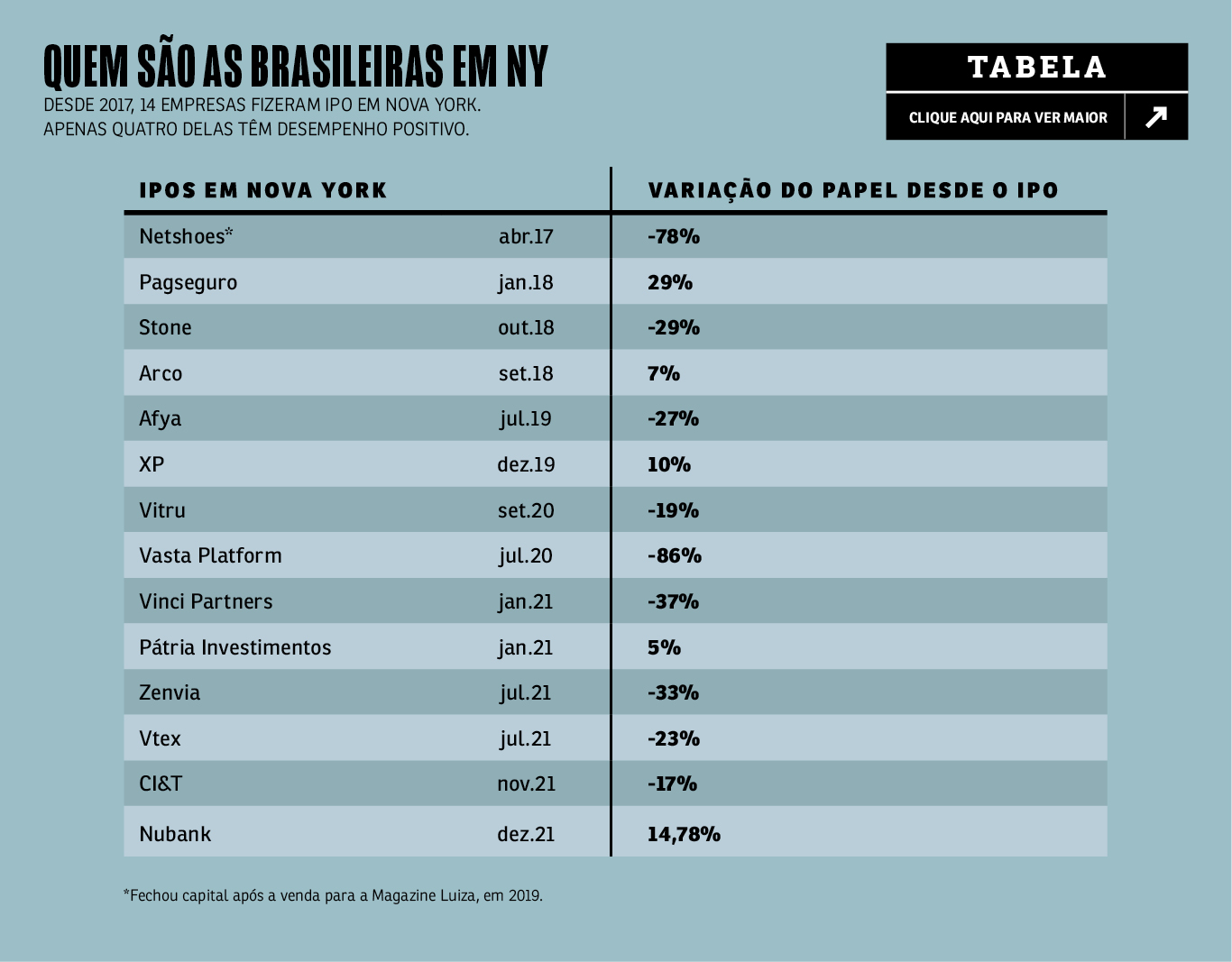 Bolsas americanas - Quais são, características e como investir