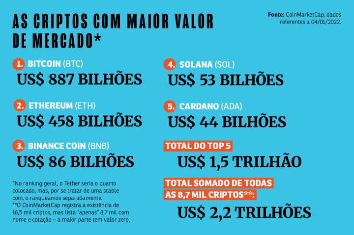 Jogos eletrônicos movimentam US$ 2,5 bilhões por ano no Brasil; veja os  produtos mais vendidos - Notícias - Extra Online