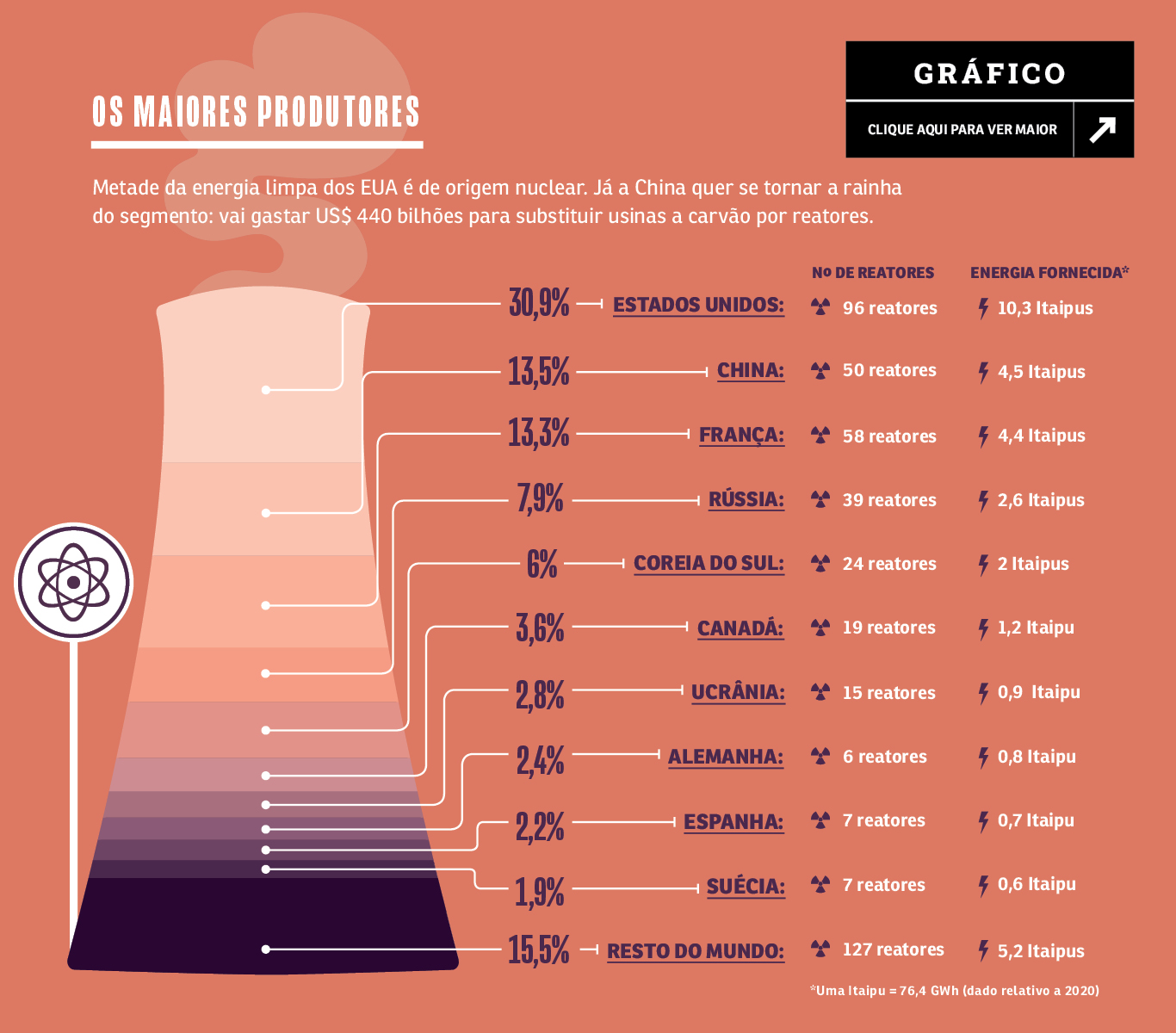 SA285_Infografico3