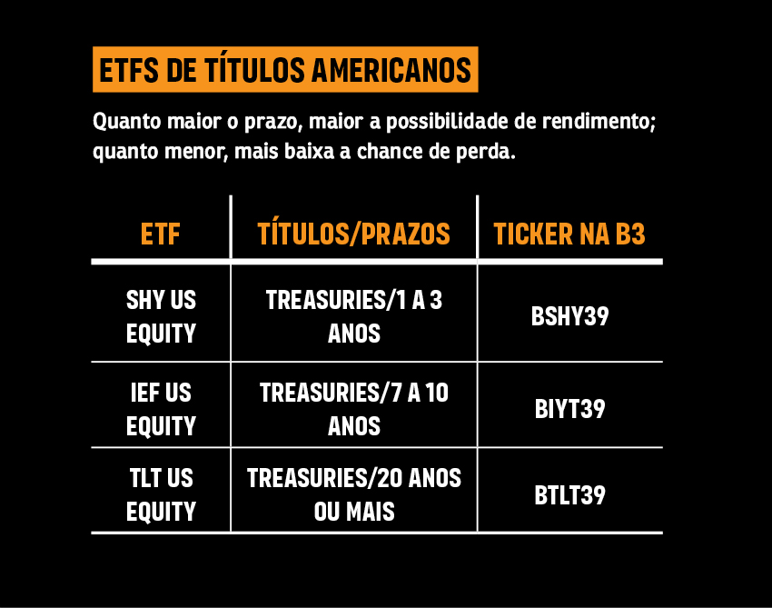 Bonds: o que são e como os brasileiros podem investir nesses títulos?