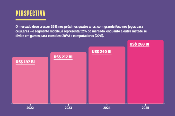 O tamanho da indústria dos vídeo games [infográfico] - TecMundo