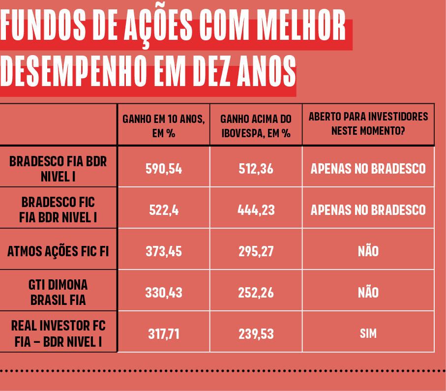 Direito dos Fundos de Investimento - 1ª Edição