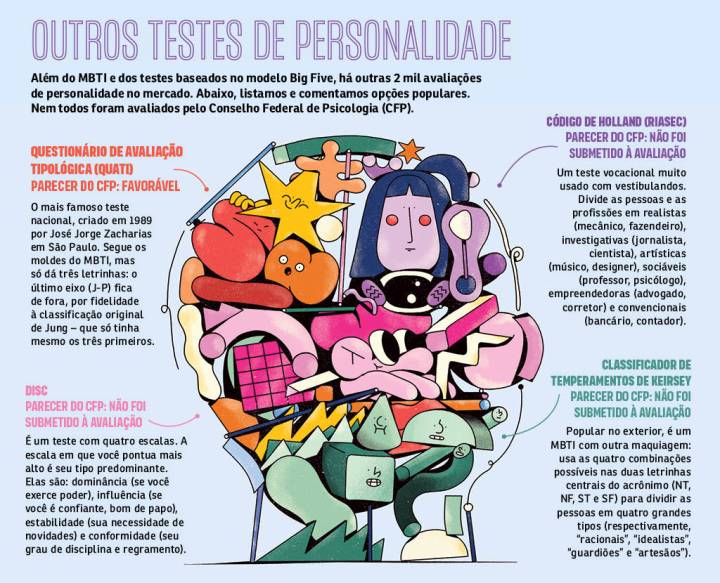 Brasil - Página 32 – Quiz e Testes de Personalidade