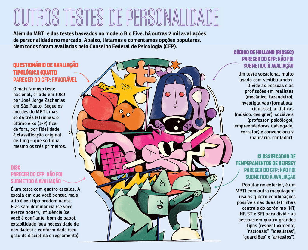  Página 10 – Quiz e Testes de Personalidade