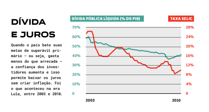 Ativa: Cotação do barril de petróleo segue decaindo