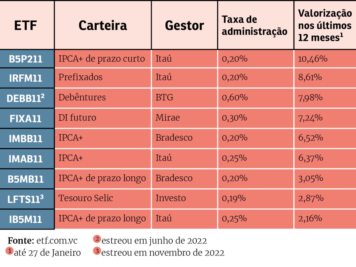 Tesouro IPCA+: a hora da virada? | VOCÊ S/A