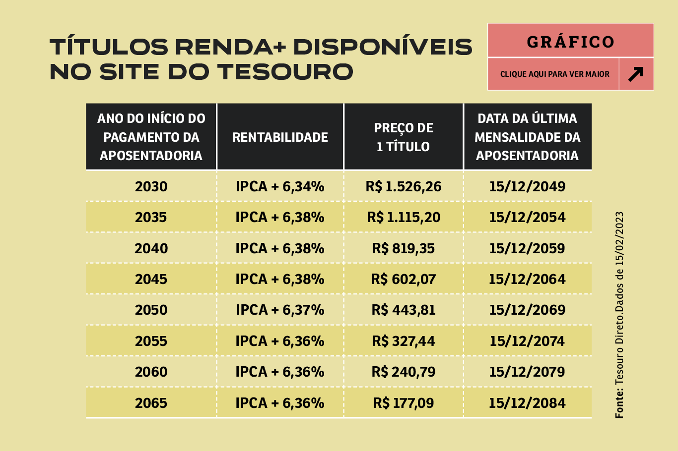 Tesouro IPCA+: a hora da virada? | VOCÊ S/A