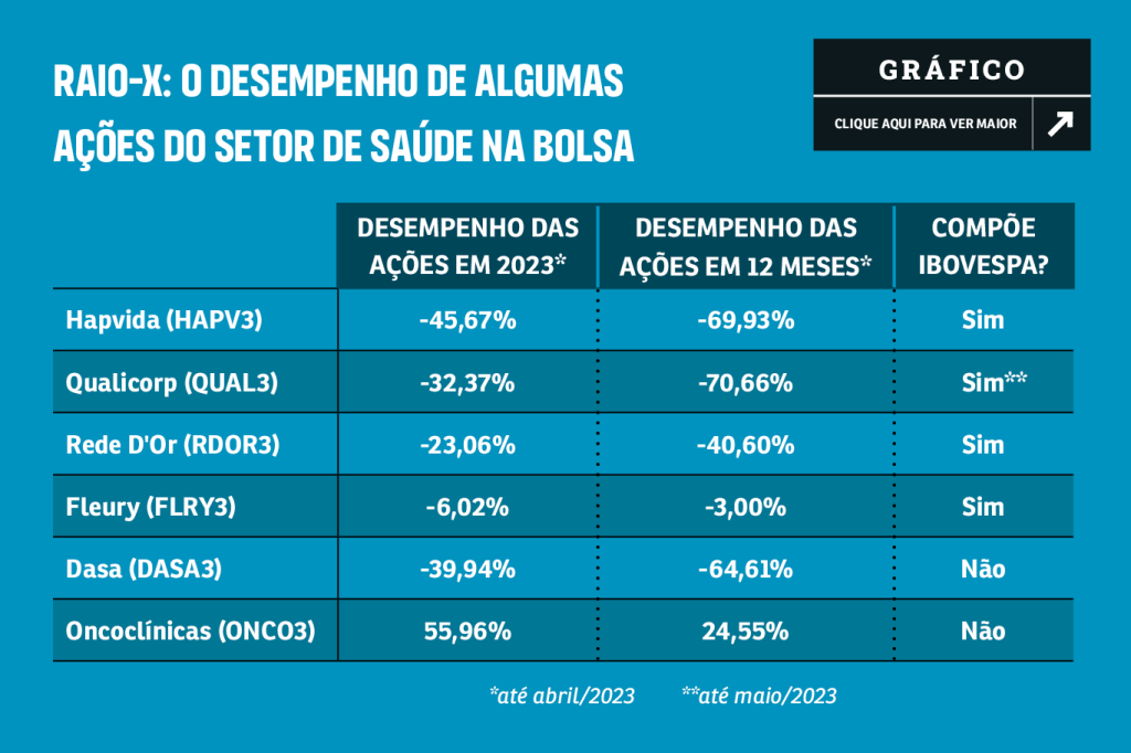 Acoes-saude-ibovespa