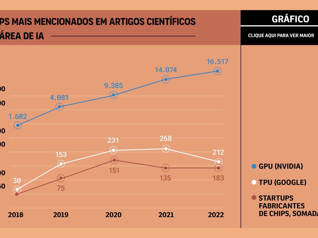 Por dentro da corrida pela inteligência artificial na bolsa