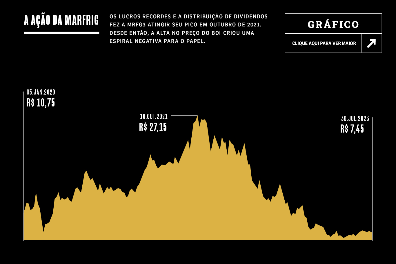 A montanha russa da economia americana em 2020, Gráfico da Semana