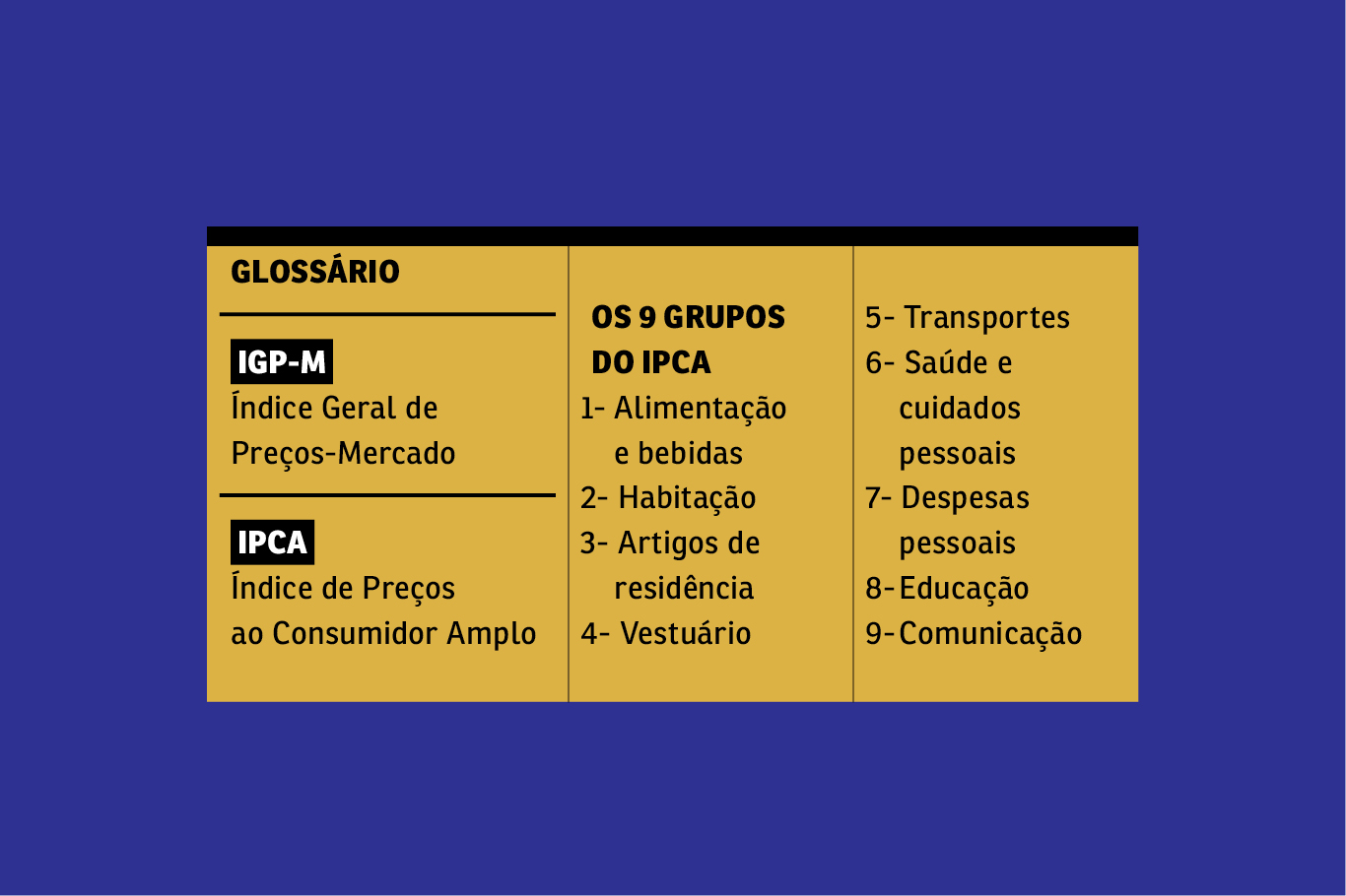 IPCA e IGPM: tudo que você precisa saber para a ANBIMA