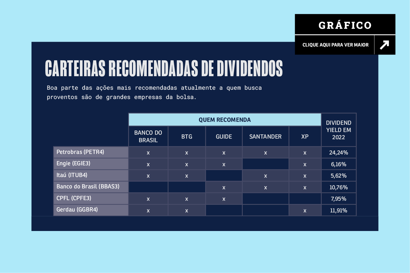 carteira recomendada de dividendos