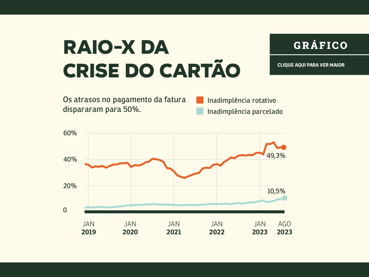 O fim do 10x sem juros?