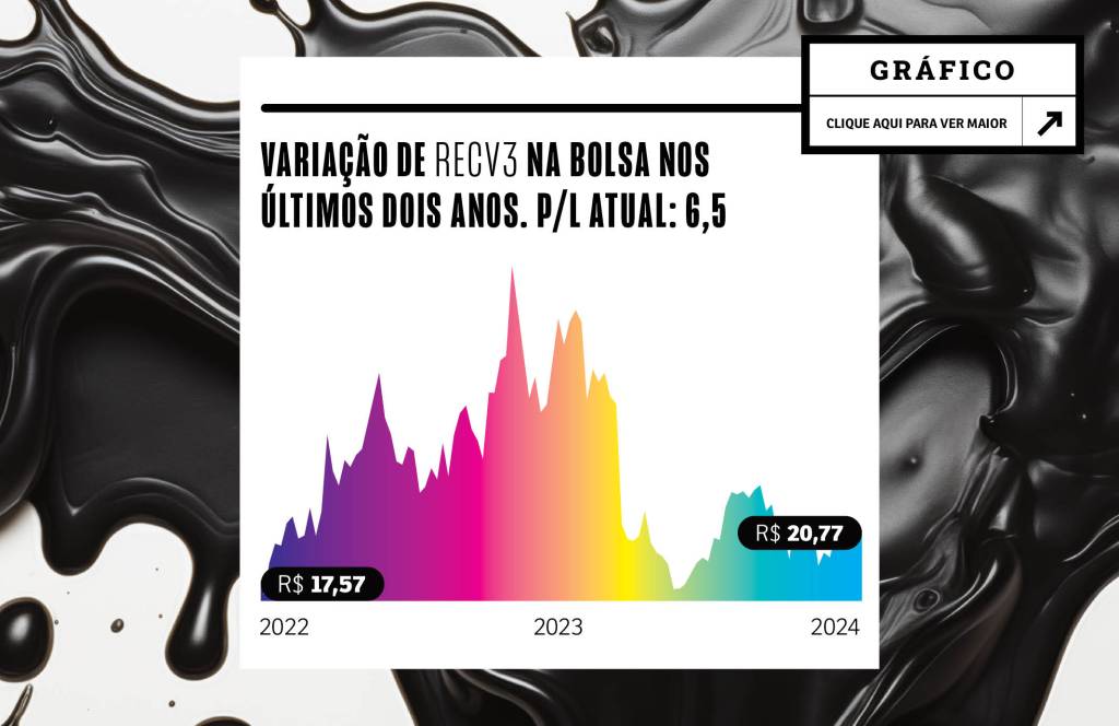 Ação da PetroReconcavo subiu apenas R$ 3 em dois anos