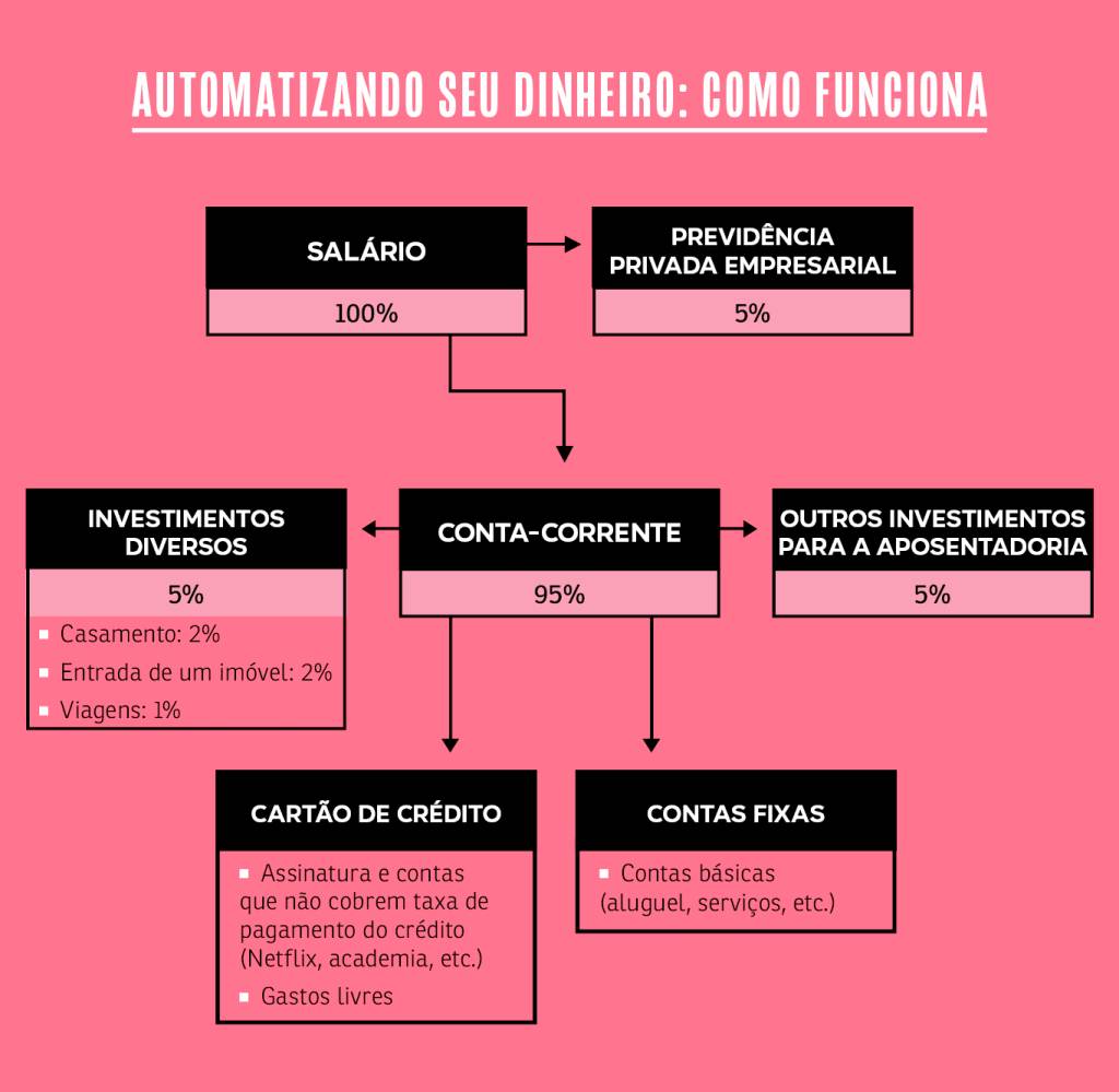 Paywall_LIVRO5 -