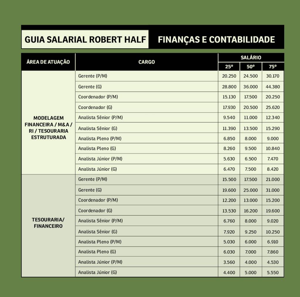 Guia_salarial_Robert Half_Financas_Contabilidade_layout_site2 -