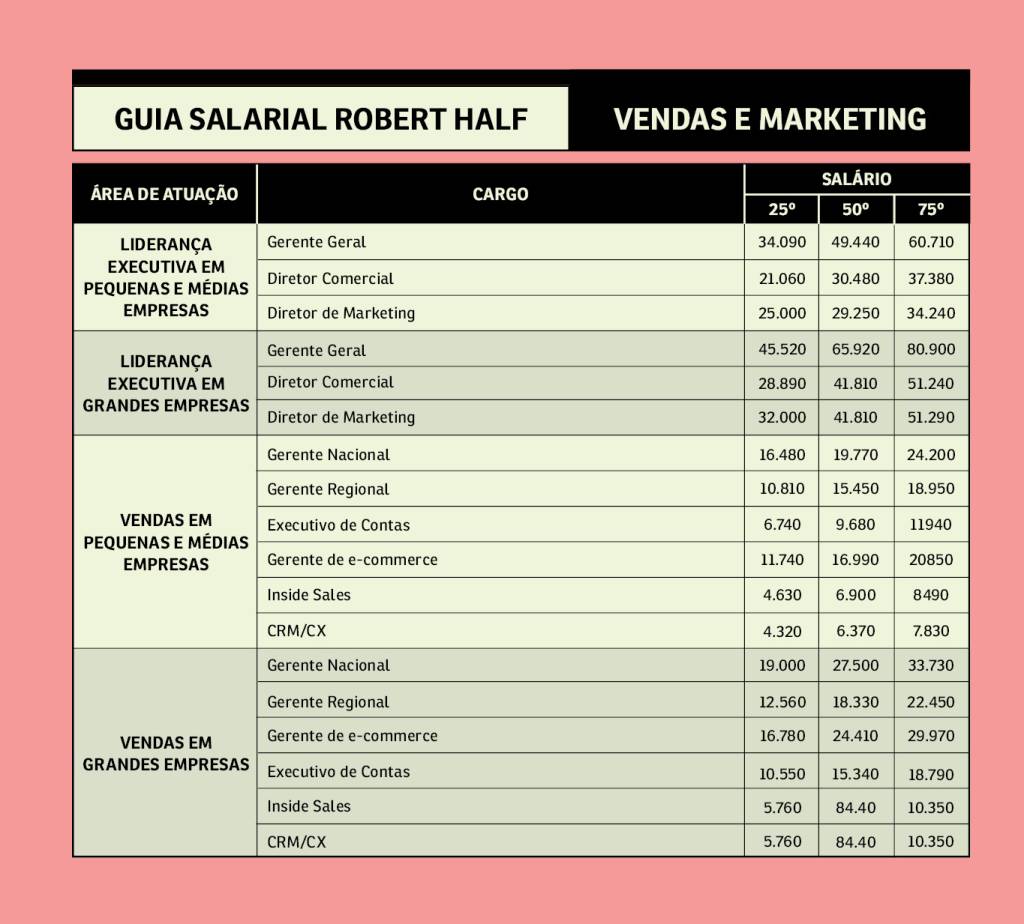 Guia_salarial_Robert Half_Vendas_Marketing_site -