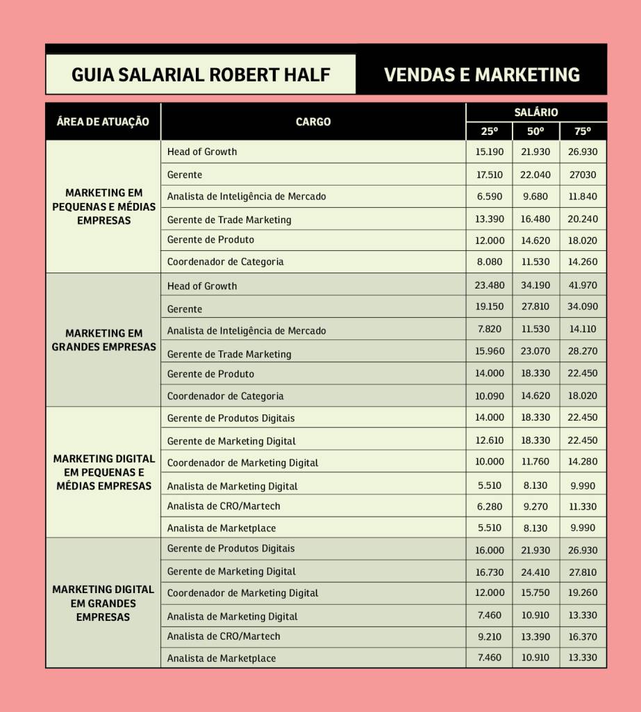 Guia_salarial_Robert Half_Vendas_Marketing_site2 -
