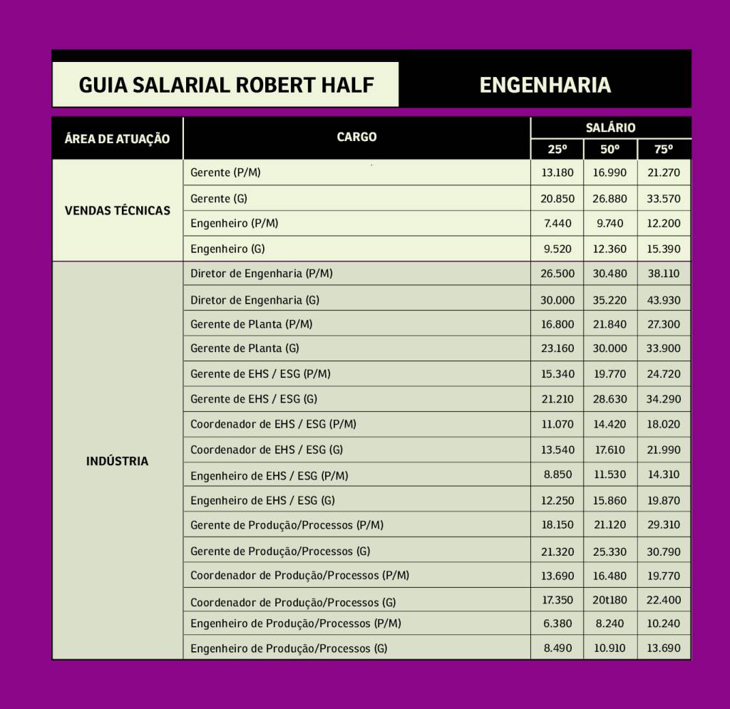 Guia_salarial_Robert Half_engenharia_layout_site2 -