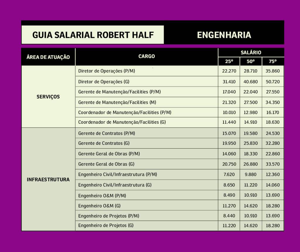 Guia_salarial_Robert Half_engenharia_layout_site3 -