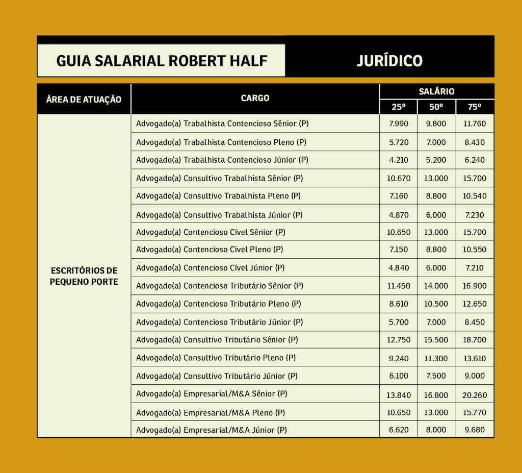 Guia_salarial_Robert Half_juridico_layout_site -
