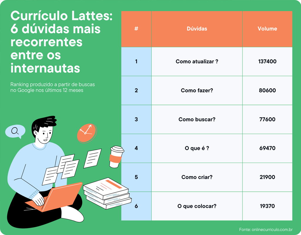 0407-vocesa-curriculo-lates Tabela informativa