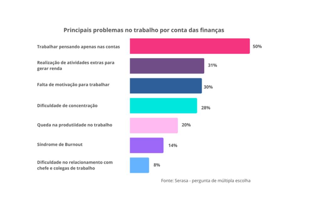 Gráfico